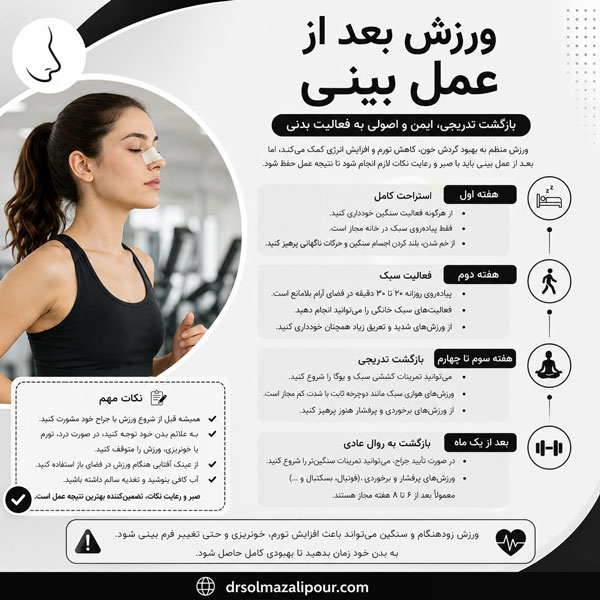 ورزش بعد از عمل بینی - دکتر علیپور